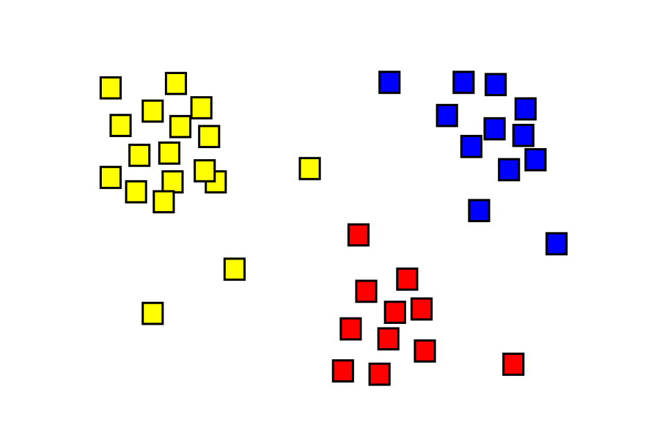 Cluster analysis